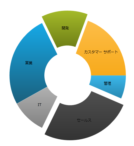 XamDoughnutChart Overview 3.png