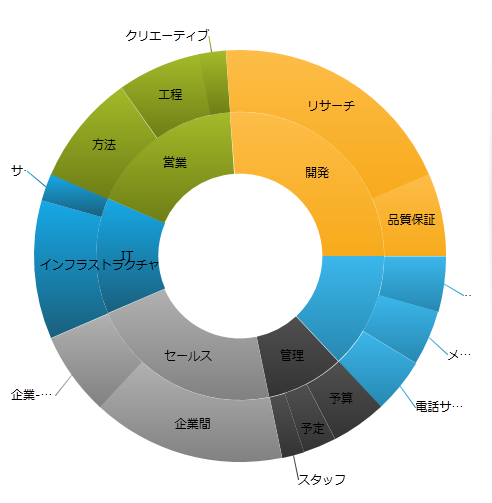 XamDoughnutChart Overview 4.png