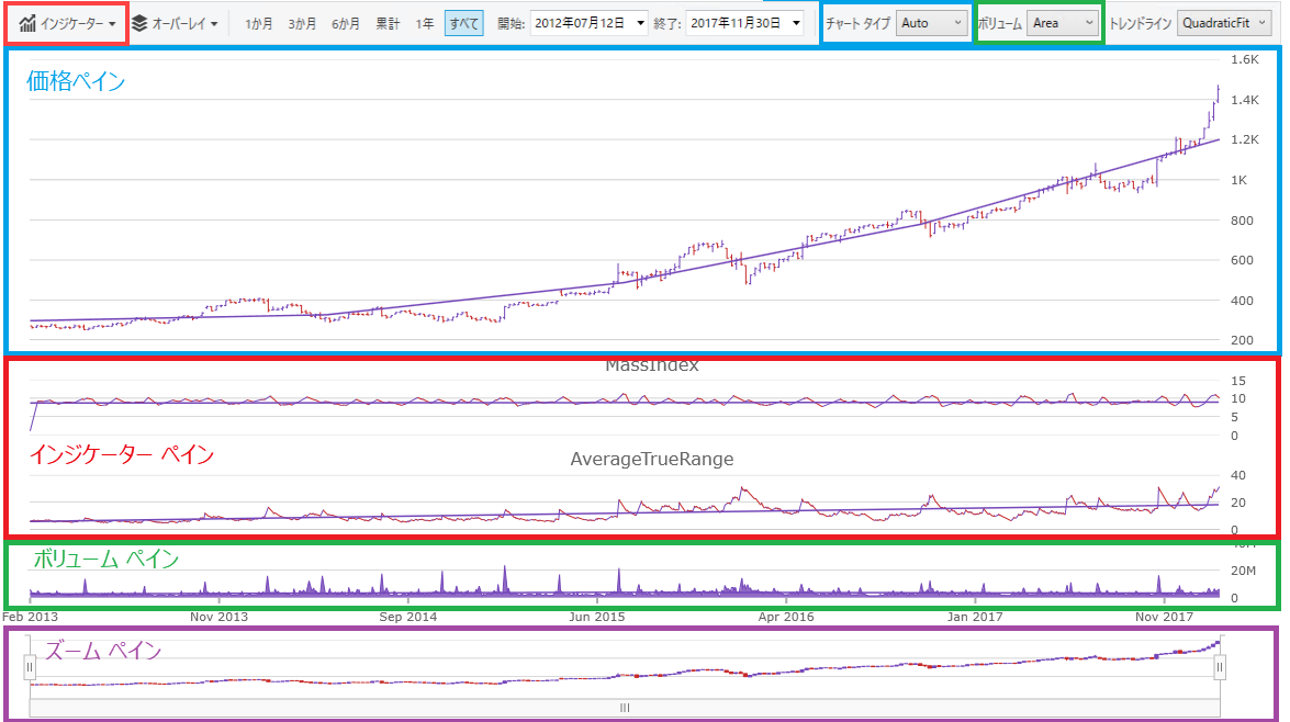 financialchart wpf chartpanes.png
