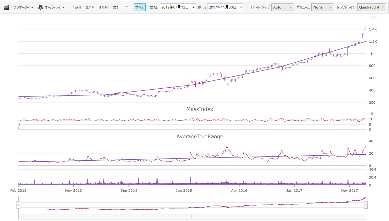 financialchart wpf enabled.png