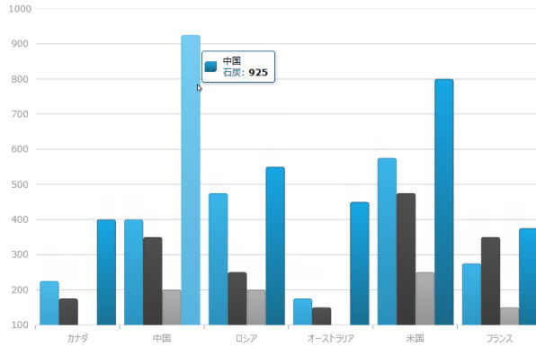xamDataChart Chart Tooltips 0.png