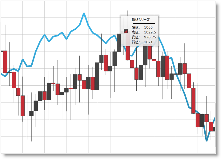 xamDataChart Chart Tooltips 01.png