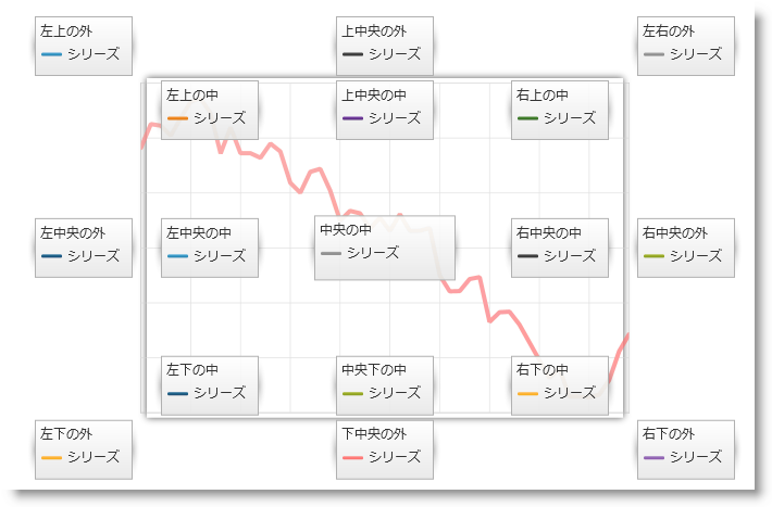 xamDataChart Legend Docking 01.png