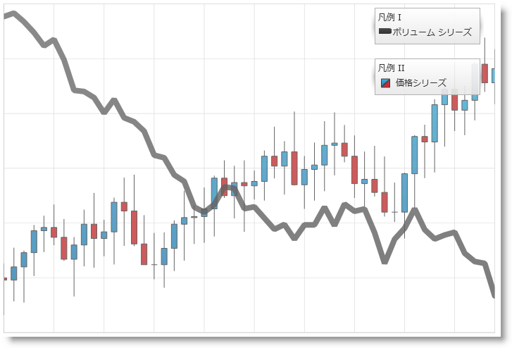 xamDataChart Multiple Legends 01.png