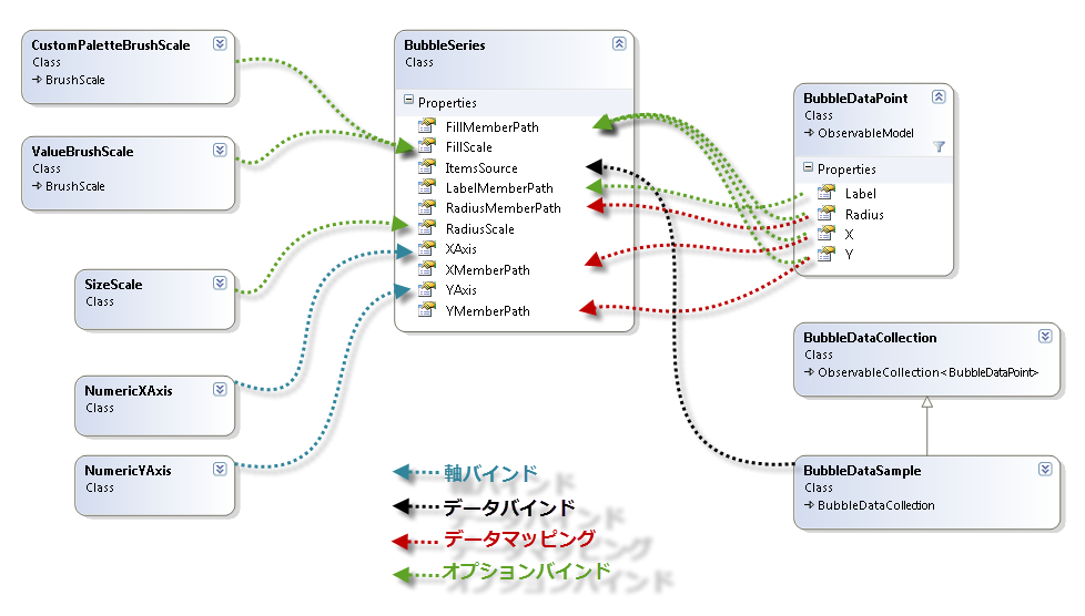 xamDataChart Scatter Bubble Series 01.png
