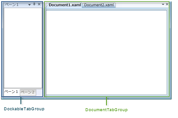 xamdockmanager の tabgrouppane スタイリング ポイント