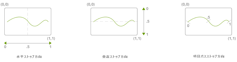 xamcarousellistbox のサンプル パス エフェクト