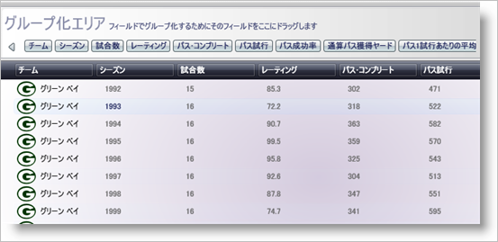 表示されるグループ化付きの xamDataGrid の実例