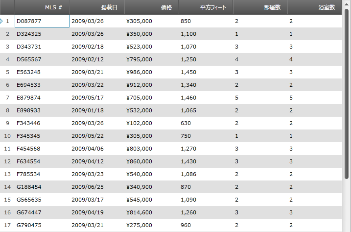 xamWebGrid Set Column Text Alignment 01.png