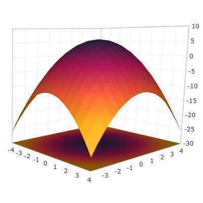 3D Surface Chart Features Overview 6.png