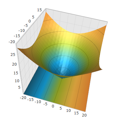 3D Surface Chart Floor 3.png