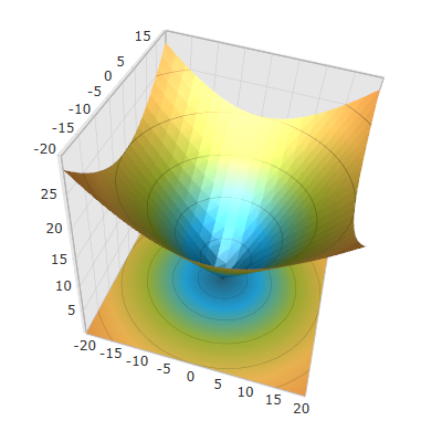 3D Surface Chart Light Settings 3.png