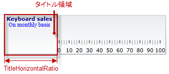 BulletGraph Configuring the Title Subtitle 1.png