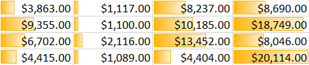 ConditionalFormattingDataBars.png