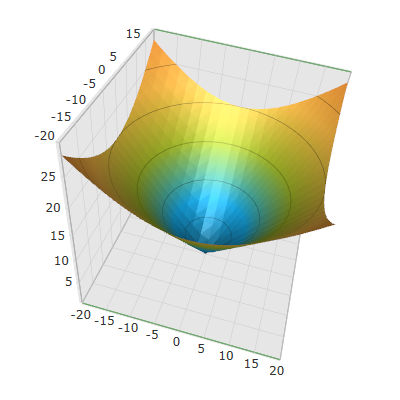 Configuring Axis Line 1.png