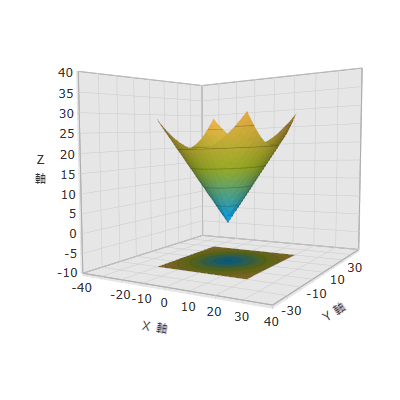 Configuring Axis Range 1.png