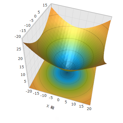 Configuring Axis Title Offset 1.png