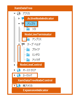 Designers Guide Styling Points for xamDataTree 01.png