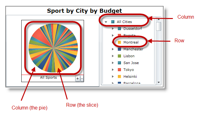 PieChart Binding OLAP Data 01.png