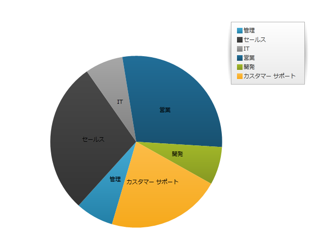 PieChart DataBinding 01.png