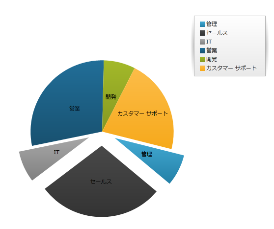 PieChart GettingStarted 01.png