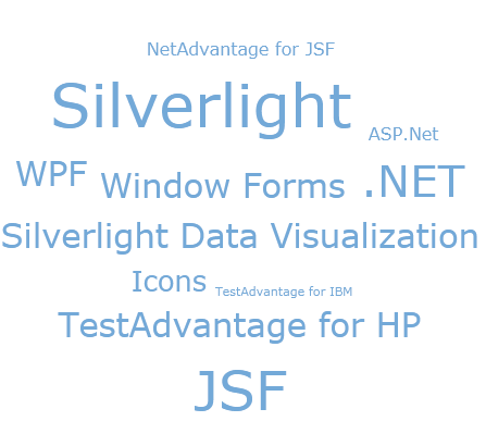 xamTagCloud について