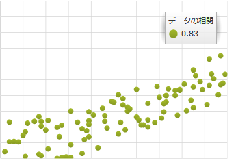 Series Data Correlation 01.png