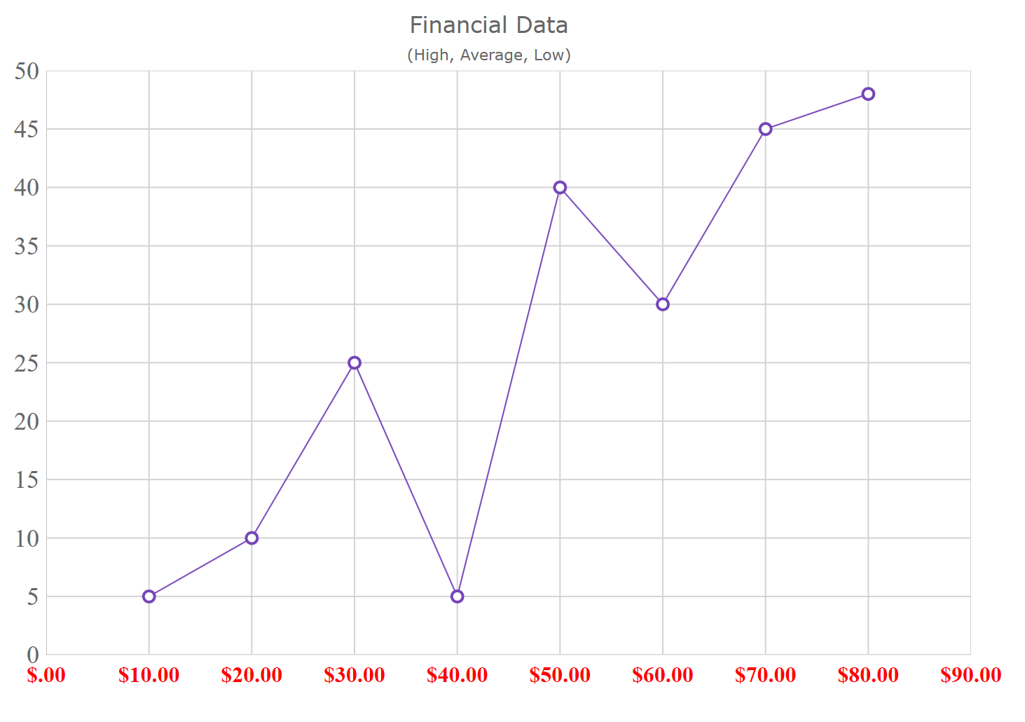 ShapeChart axis labels 01.png