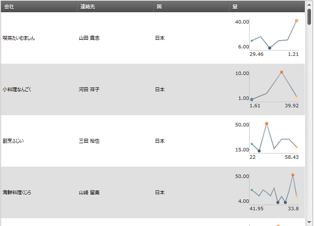 Sparkline Column 1.png