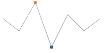 Sparkline Visual Elements 11.png