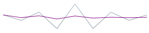 Sparkline Visual Elements 15.png