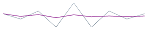 Sparkline Visual Elements 16.png