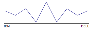 Sparkline Visual Elements 30.png