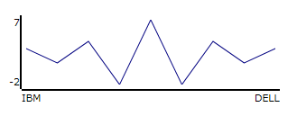 Sparkline Visual Elements 32.png