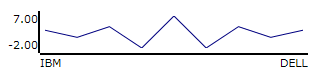 Sparkline Visual Elements 6.png