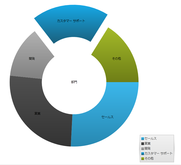 WPFWhats New in 2013 Volume 1 WPF 13.png