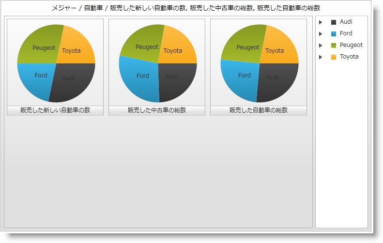 WhatsNew VisualizingOlapData 01.png