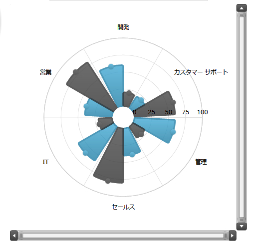 Whats New 2011 1 xamDataChart 03.png