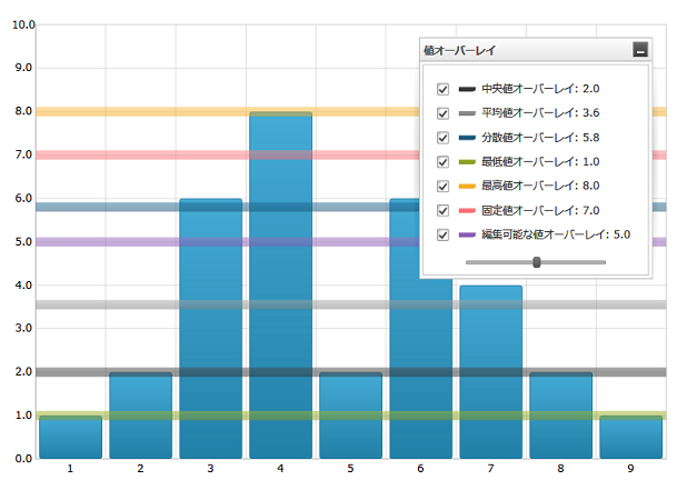 Whats New 2011 1 xamDataChart 04.png