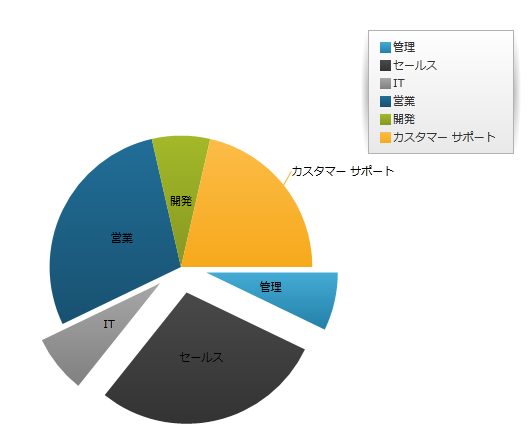 Whats New 2011 1 xamPieChart 01.png