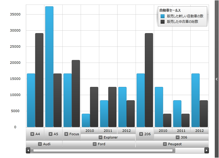 Whats New In 2011 Volume 2 xamDataChart 10.png