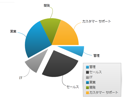 Whats New in 2013 Volume 2 WPF 5.png