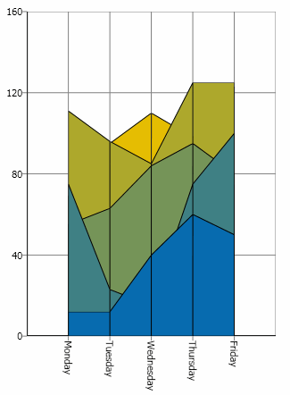 Whats New xamChart 01.png