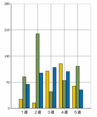 Whats New xamChart 04.png