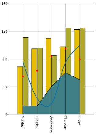 Whats New xamChart 09.png