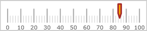 XamLinearGauge Configuring the Needle 3 17 1.png