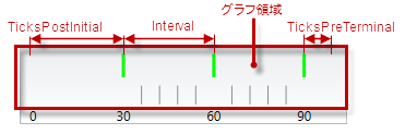 XamLinearGauge Overview 7.png