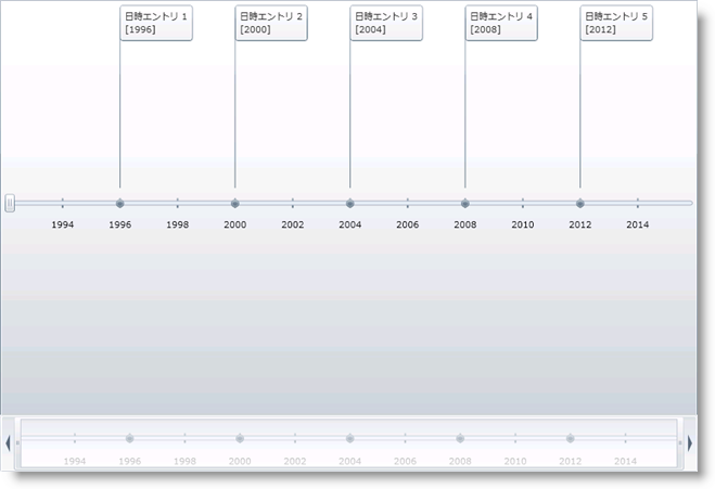 XamTimeline Display Date Time Series 01.png