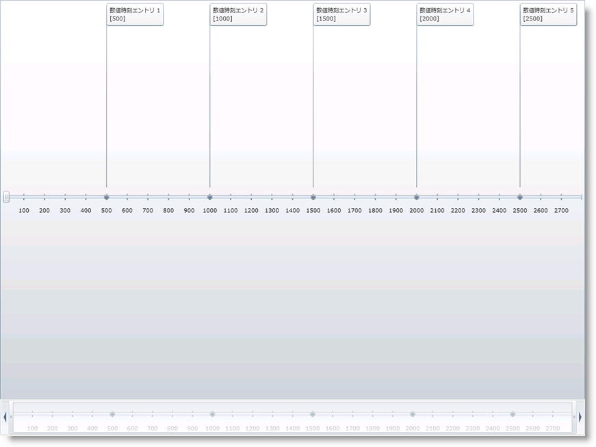 XamTimeline Display Numeric Time Series 01.png