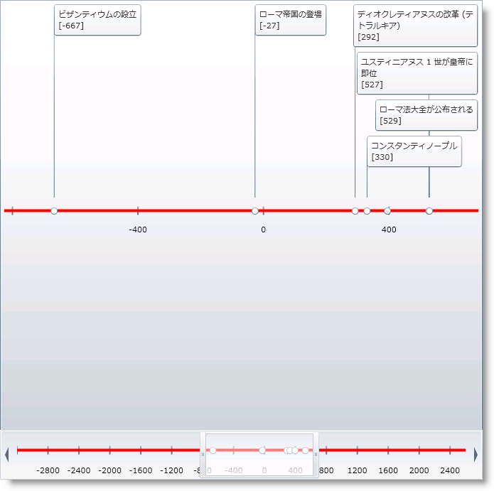 XamTimeline Style Axis Pane 01.png